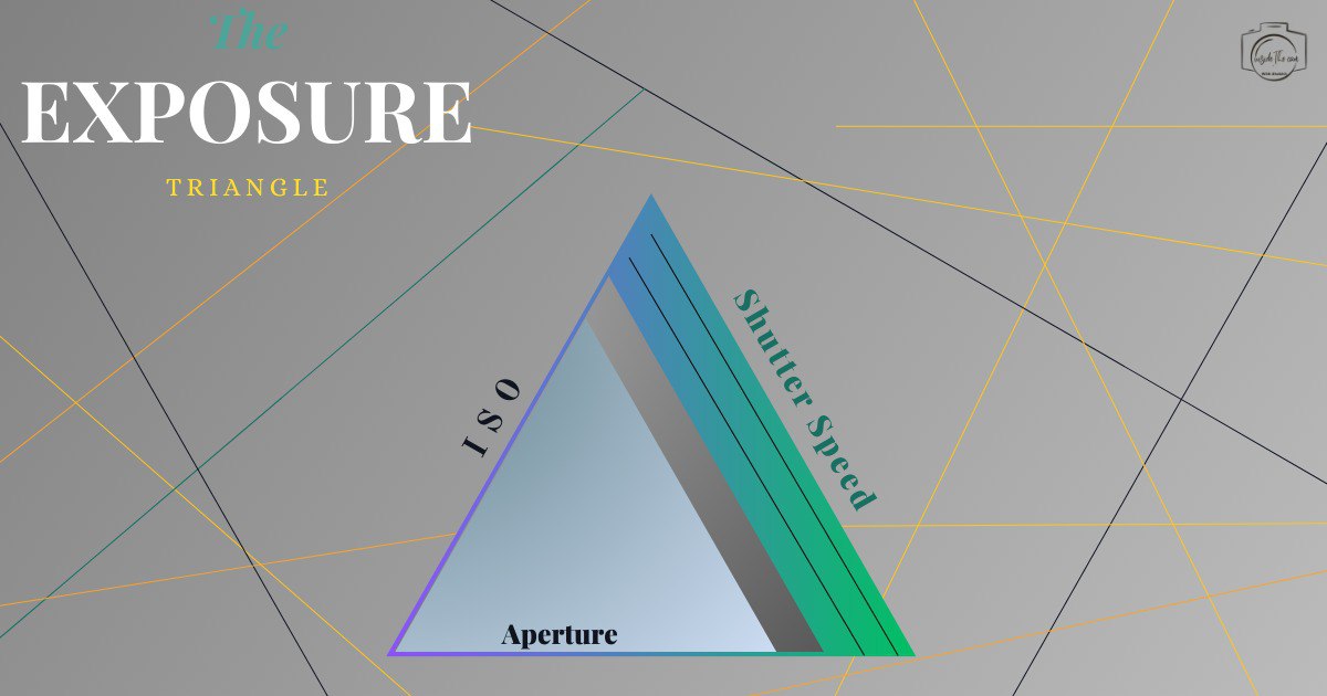 exposure triangle