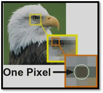 concept of pixel